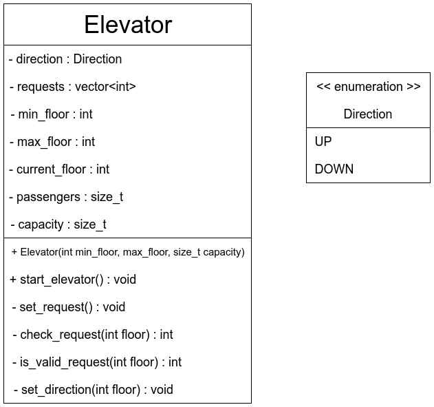 Single Elevator Simulation in C++